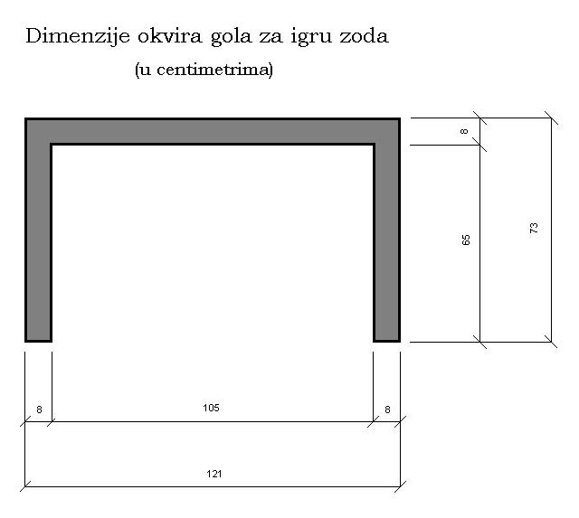 Zoda gol