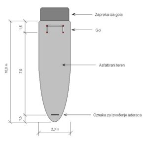 Zoda